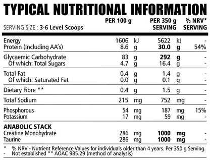 NPL Hyper Gain Mass nutritional information